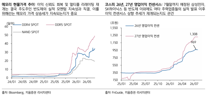 지수 하루 10% 빠져도 “괜찮다”....